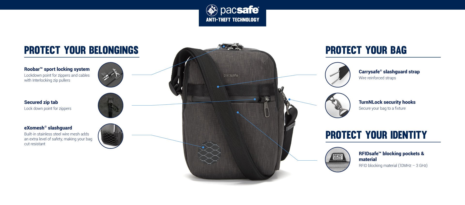 Pacsafe metrosafe x compact crossbody hot sale